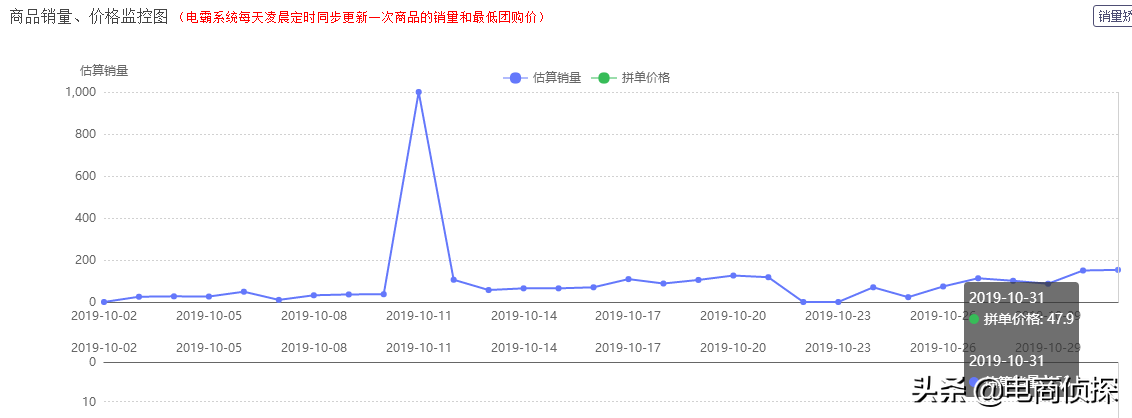 拼多多流量(淘宝没流量没访客怎么办)