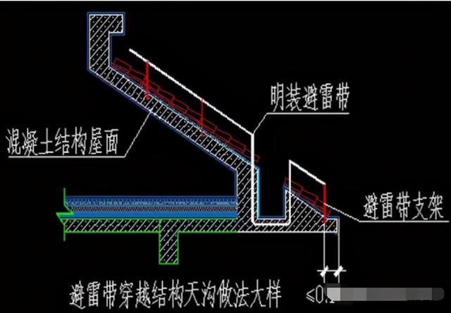接地体的正确方法和标准，防雷接地方案及技术交底