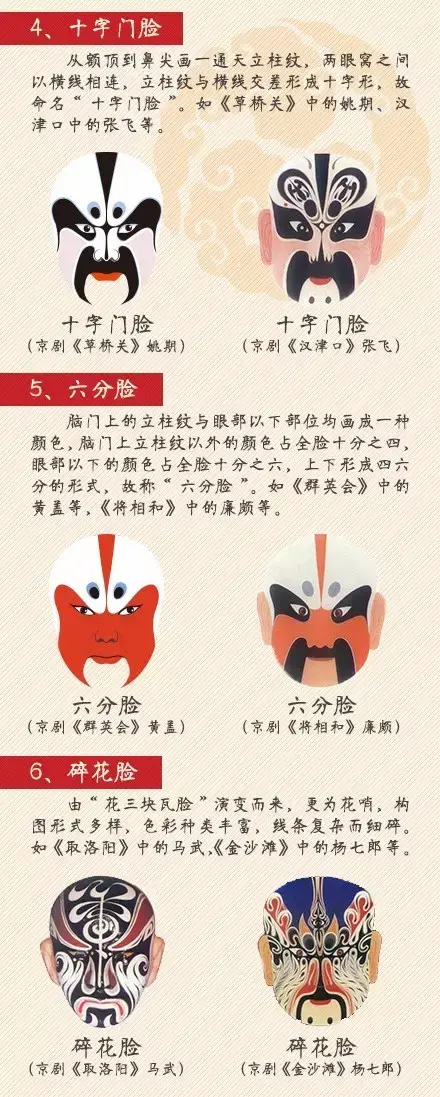 京剧脸谱代表人物10个，京剧脸谱颜色代表人物（京剧脸谱大全<必藏>）