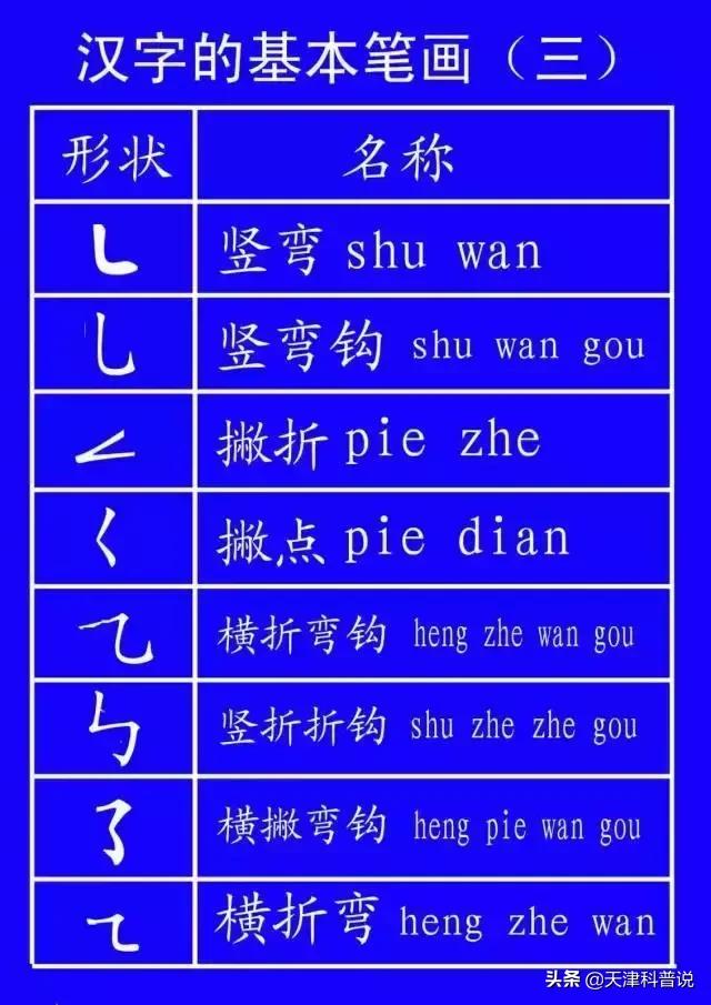 撇点的字有哪些，很多人只会读不会写