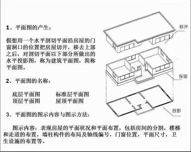 建筑施工图纸怎么看，教你一招看懂建筑施工图纸（如何快速看懂建筑施工图纸）