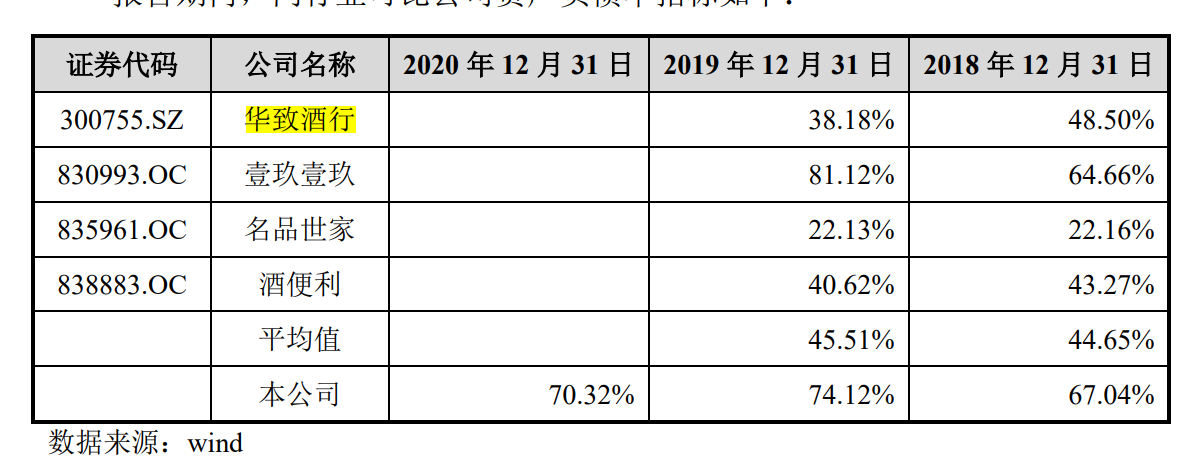 酒仙网怎么样（酒仙网闯关创业板）