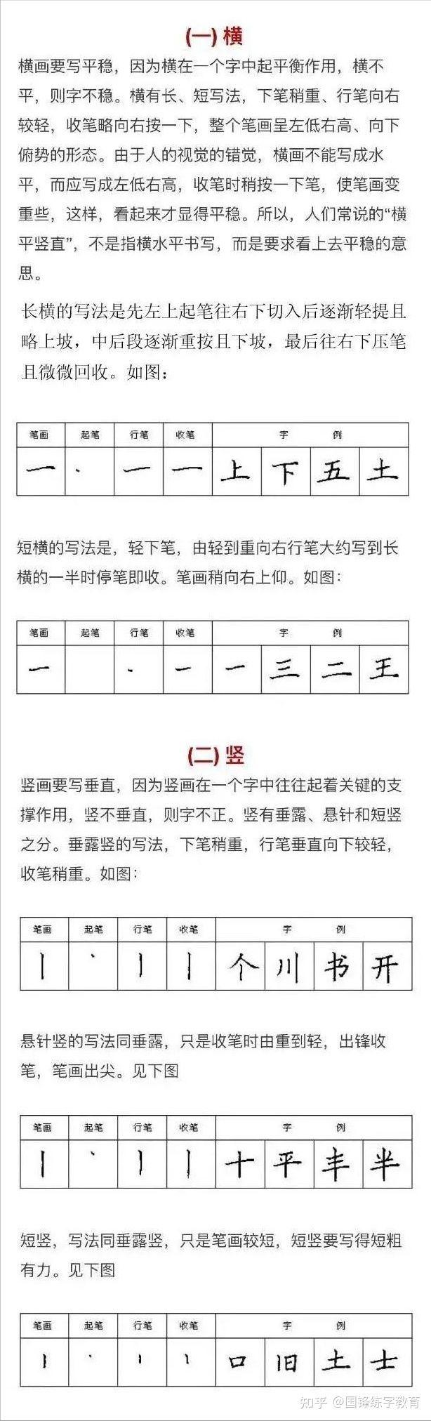 怎样练好钢笔字，怎样快速练好钢笔字（硬笔书法的练习技巧你知道吗）