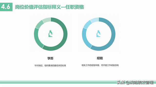 岗位价值评估的维度，4维度10要素应用美世岗位价值评估