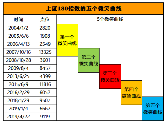 基金是怎么盈利20个点，基金是怎么盈利20个点的？