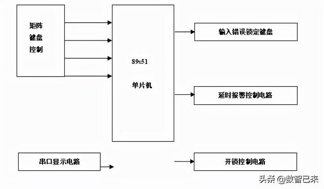 密码锁系统已锁定怎么办，电子锁锁定怎么办（电子密码锁的安装、调试与维修教学任务）