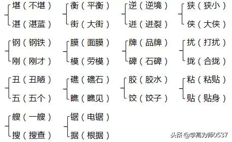 鹉什么意思解释，鹉字笔画笔顺（苏教版六年级上册第一单元知识要点汇总）
