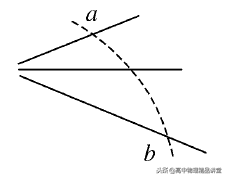 电场线方向和场强方向，电场方向（电场线、等势面、电势差、电势能的理解）