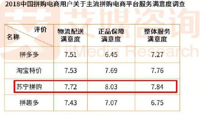 苏宁易购有假货吗(苏宁严选的东西怎么样)