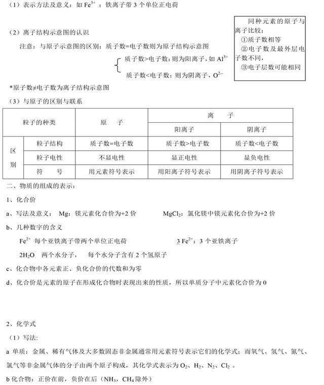 碱式碳酸锌怎么生成，碱式碳酸锌怎么生成的（中考化学知识点归纳和易错总结）