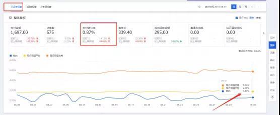 淘宝虚假交易申诉技巧，淘宝投诉虚假交易,需要申诉提供什么呢（淘宝开店“被”虚假交易）