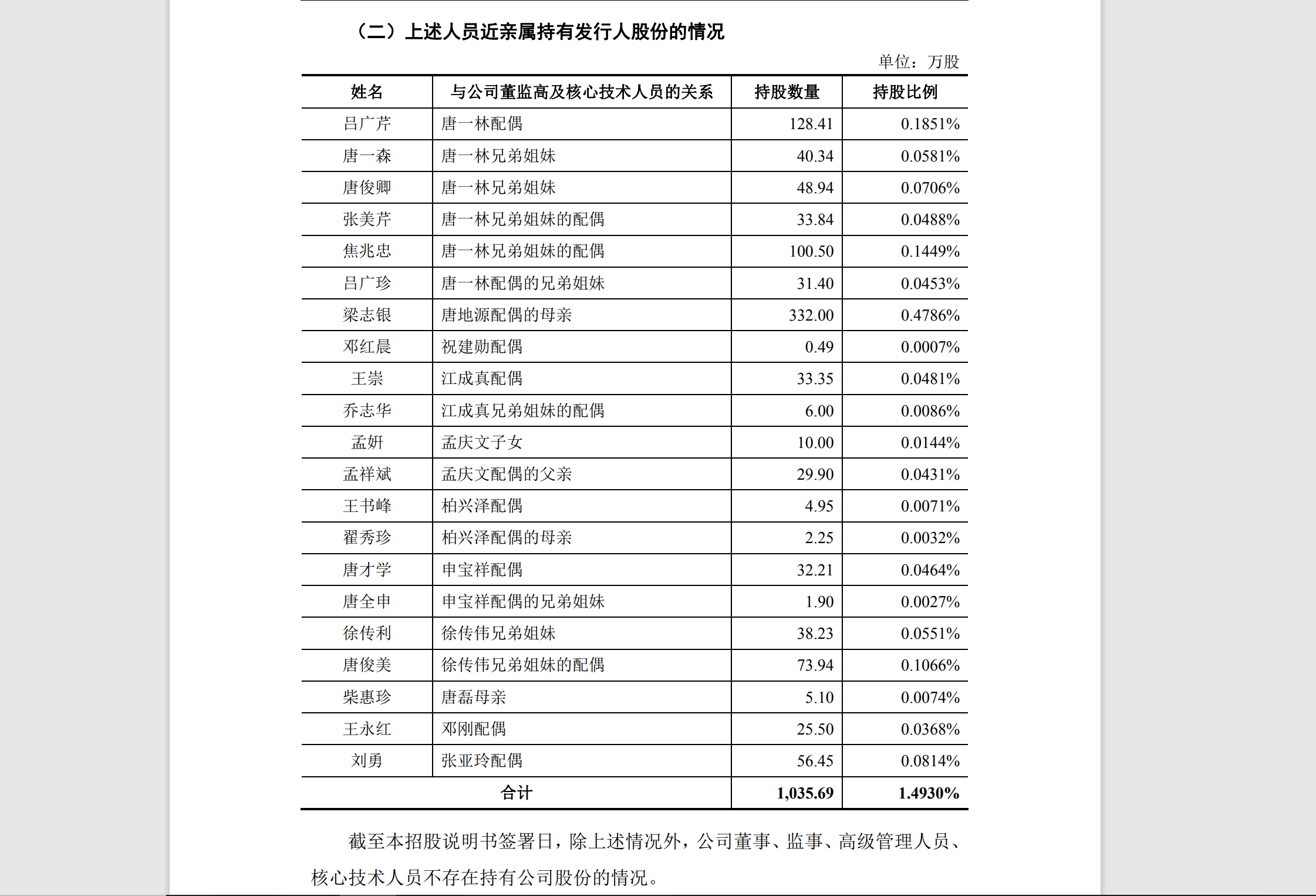 圣泉集团（济南圣泉集团制造了多少富豪）