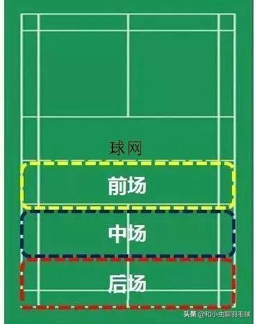 羽毛球场地规则，羽毛球比赛场地以及基本规则详解（熟知羽毛球场地分区打球才能游刃有余）