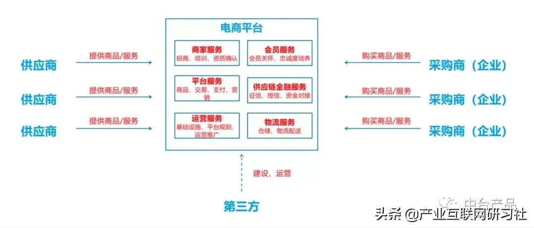 电商模式有哪些（电商常见模式分析详解）