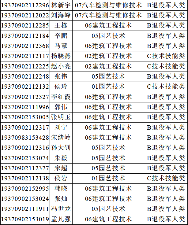 泰山职业技术学院录取查询，2021年泰山职业技术学院高考录取结果公布时间及录取通知书查询入口（泰山职业技术学院2019年单独招生）