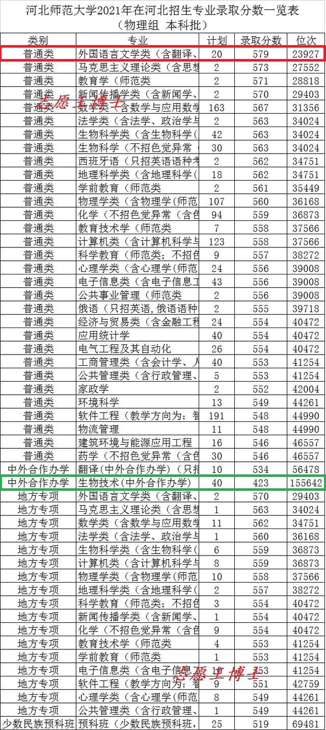 河北师范大学怎么样，河北师范大学属于什么档次（这样的河北师大你喜欢吗）