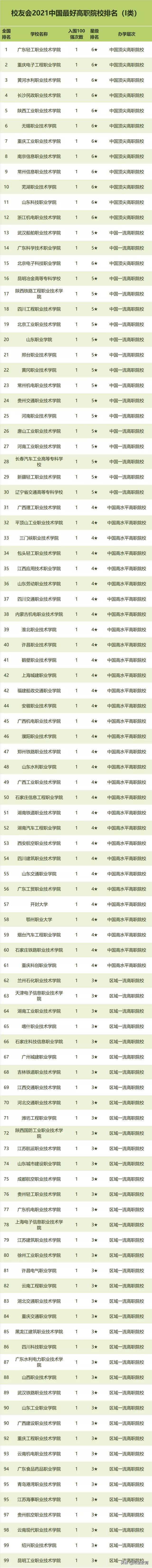 广东职高学校有哪些比较好，广东职高学校排名前十名单（广东轻工职院、深职院、山东商院问鼎榜首）