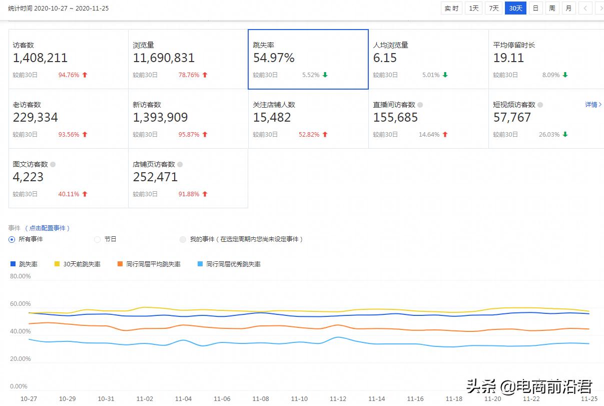 seo优化承接怎么做（淘宝SEO深度优化的3大技巧一览）