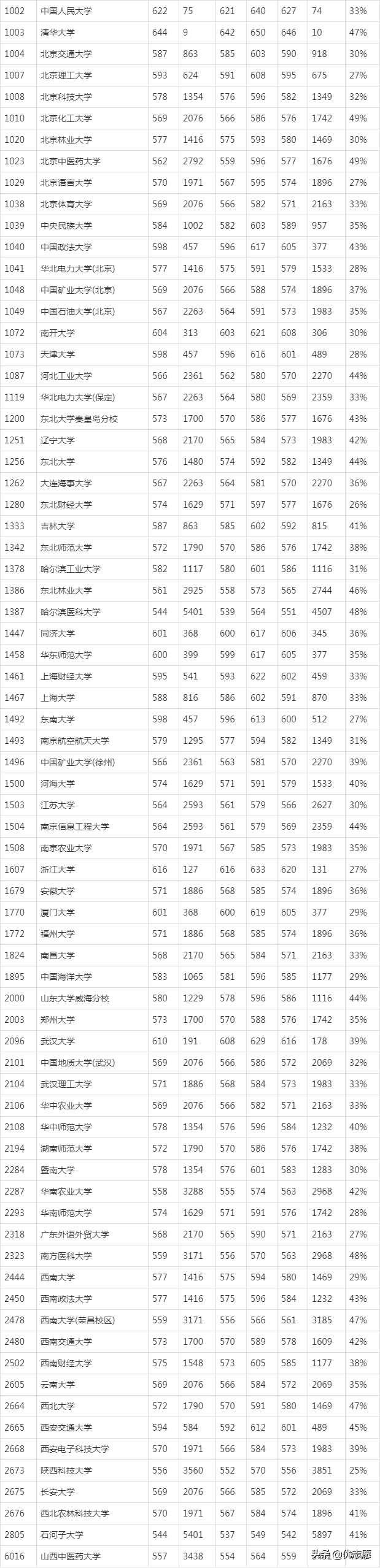 什么是辅助排序分，辅助列排序方法（2020使用优志愿模拟填报）