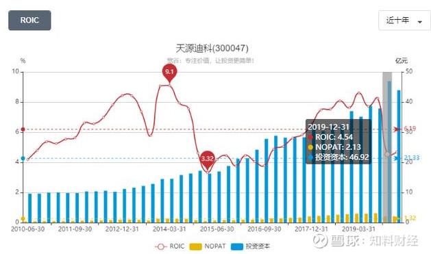 星网锐捷股票（全方位透视星网锐捷、天源迪科的投资价值）