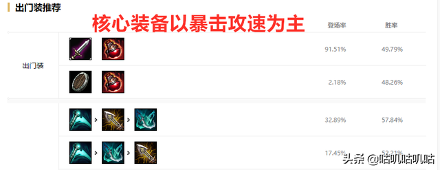 LOL S8战争女神希维尔轮子妈符文，战争女神符文2021（10.10版本胜率增加）