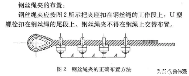 钢丝绳夹类别及使用方法，钢丝绳绳夹是什么（钢丝绳绳夹数量、间距和方向图文详解）