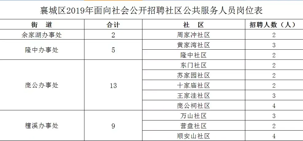 襄阳市人事考试网(28岁到34岁不建议考公务员)