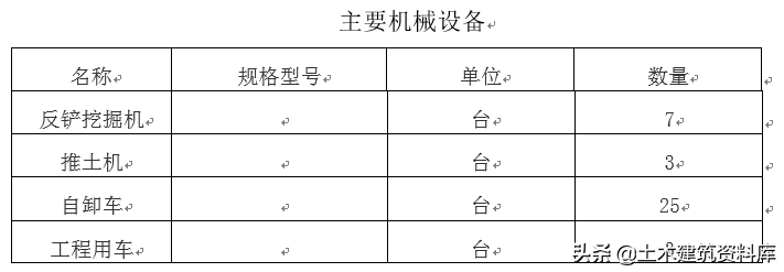 烟锁池塘柳下联，烟锁池塘柳下联是什么（经典深基坑土方开挖施工方案）