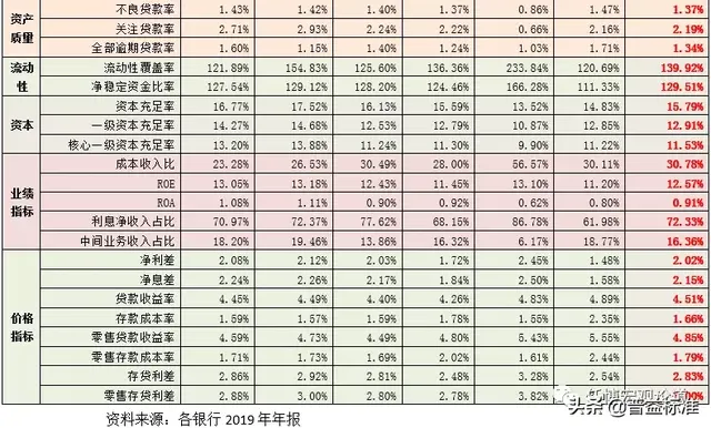 六大行是哪几个银行，六大国有银行中哪六家（国有六大行各项指标大PK）