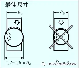 详解数控刀具基础知识，一文详解数控刀具基础知识