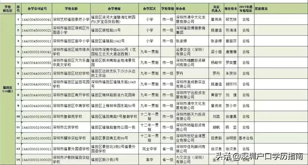 松岗民办学校（深圳各区中小学汇总）