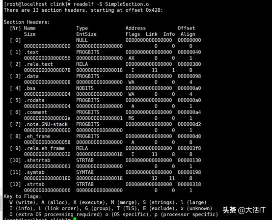 exe是什么格式的文件，exe文件是什么文件（详解可执行文件的结构）