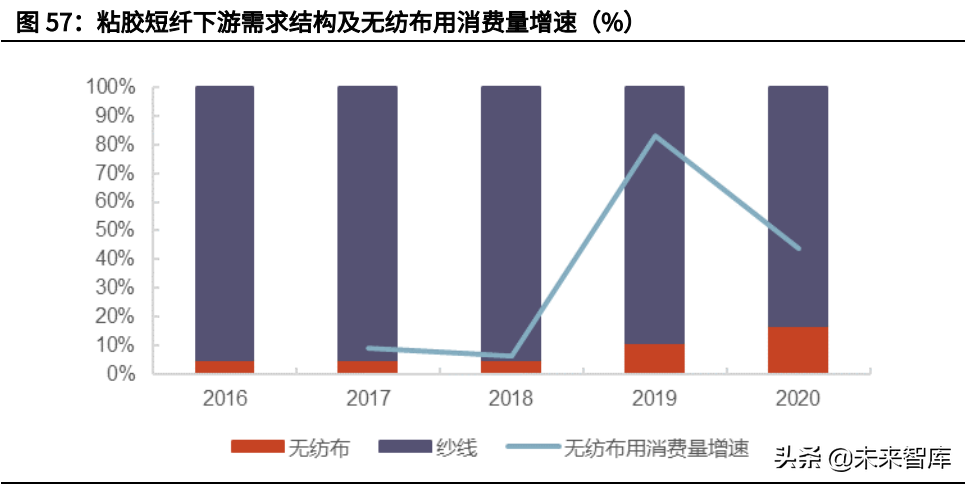 丹东化纤（化纤行业深度研究报告）