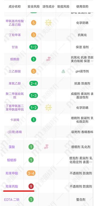 甲氧基肉桂酸乙基己酯对孕妇有什么危害，孕妇禁用的护肤品成分（不要再涂抹凡士林身体乳了）