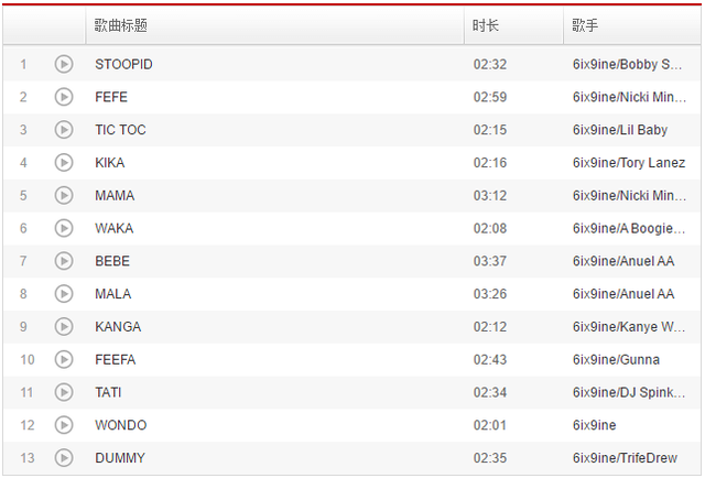 6ix9ine是黑人吗，欧美xxxtentacionand6ix9ine（结果25年刑期断送一生）
