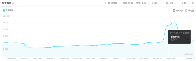 极兔速递是什么快递，极兔速递是什么快递有快递码吗（你根本不知道这家公司为了花钱有多努力）
