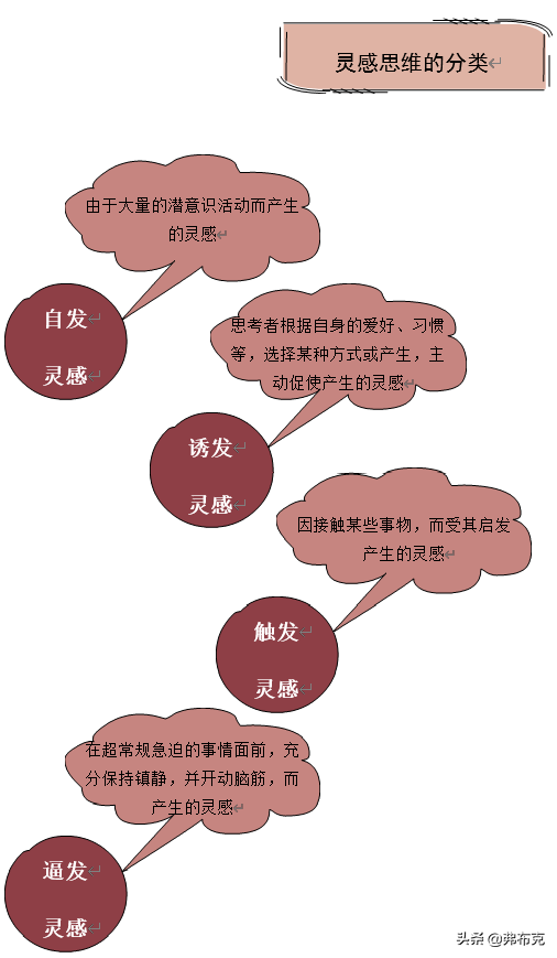 创新思维的三个要素，创新思维训练超星尔雅答案（10种创新思维提升你的创新力）