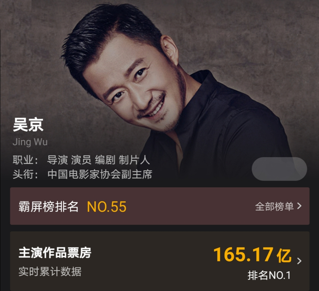 大闹天竺票房多少亿，大闹天竺最终票房（但杜江、欧豪明显不够说服力）