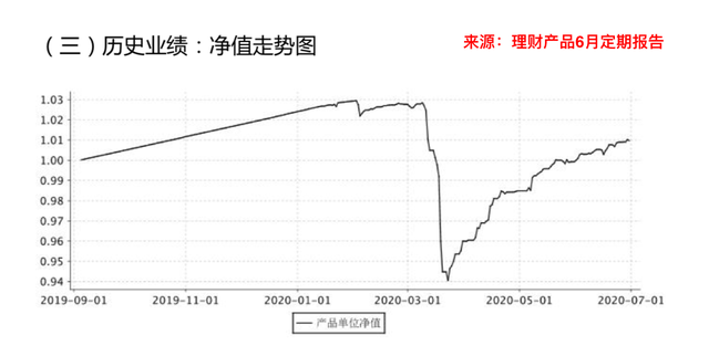 中信理财产品怎么样，中信银行理财产品可靠吗（一个股份制银行理财产品的过往）