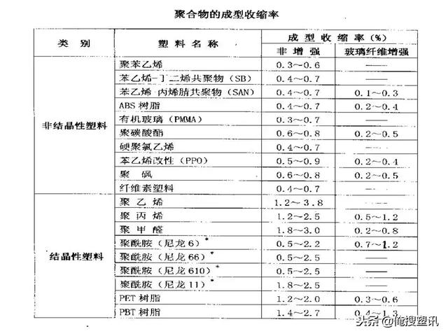 塑料分类一览表，7大塑料分类（88张PPT告诉你PC、PMMA、PP、PA等多种塑料特性、分类及应用范围）