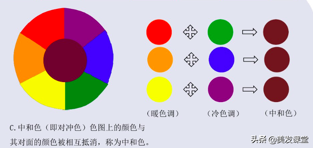 染发怎么染才是正确的，植物染发剂排名前三位（三原色四大板块中的对冲原理）