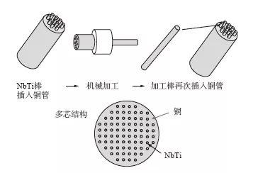 磁悬浮列车的工作原理，磁悬浮列车原理（时速超过800公里）