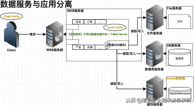 黑客是怎样攻击一个网站的，“黑客”实战篇之“网站入侵的攻与防详解”