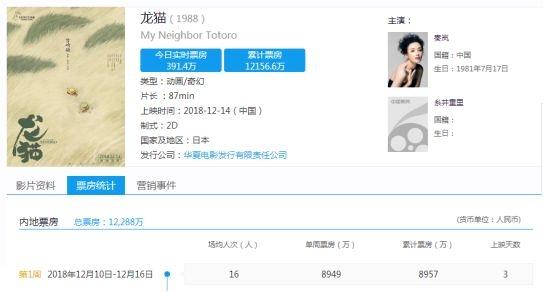 最好的电影网站，看电影最好的网站（电影人不能不知道的50个网站大汇总）