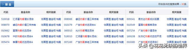 配置均衡的基金，配置均衡的基金有哪些？