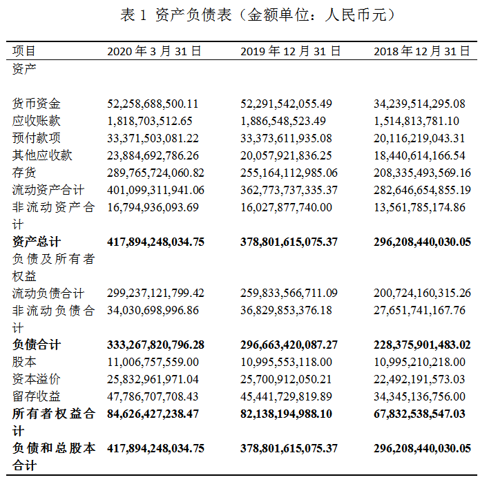 财务比率分析案例（财务报表分析）