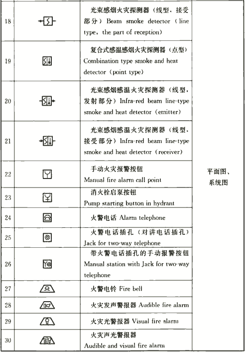 消防图例符号大全，消防水施工图的符号大全（建筑电气制图图形符号之二）