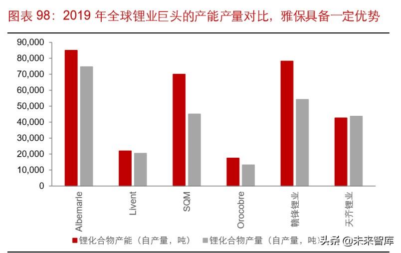 雅高达（锂行业专题报告）