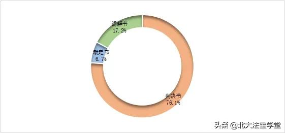 案例分析报告怎样写范文，案例分析报告的范文（新冠“疫情”典型案例分析报告）