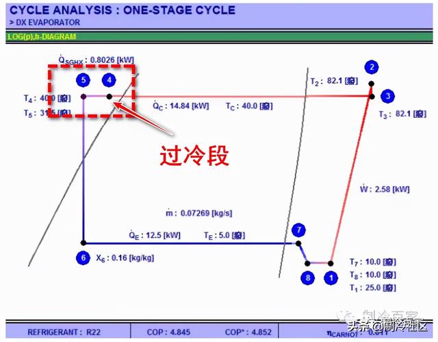 压焓图的四要素，制冷系统过冷度的意义